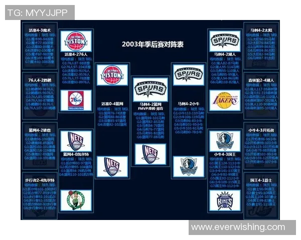 2009年NBA季后赛魔术对阵骑士精彩回放高清版全场视频解析 2009年NBA季后赛魔术对阵骑士精彩回放高清版全场视频解析